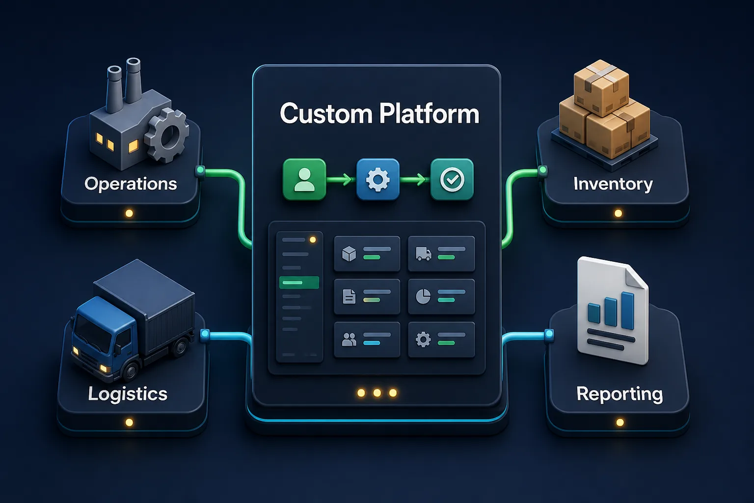Custom software platform connecting operations, inventory, logistics and reporting