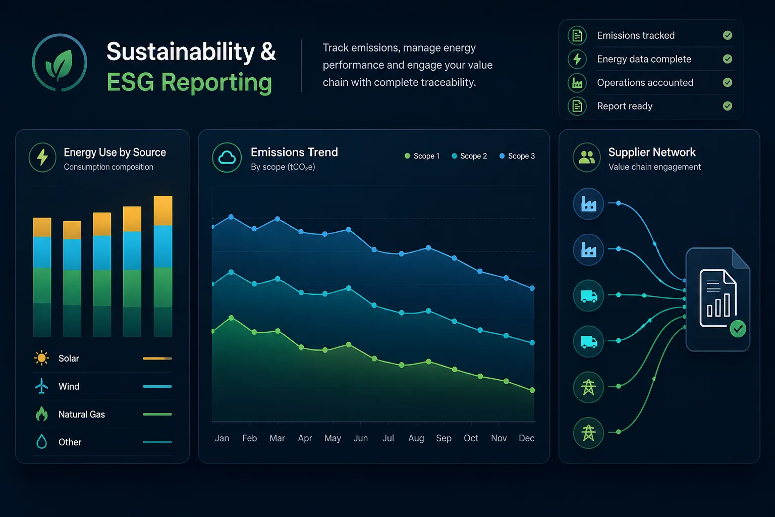 ESG reporting and supply chain metrics dashboard